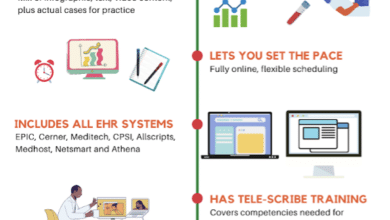 Medical Scribe Course Free