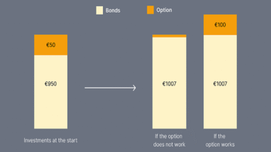 Listed Structured Products
