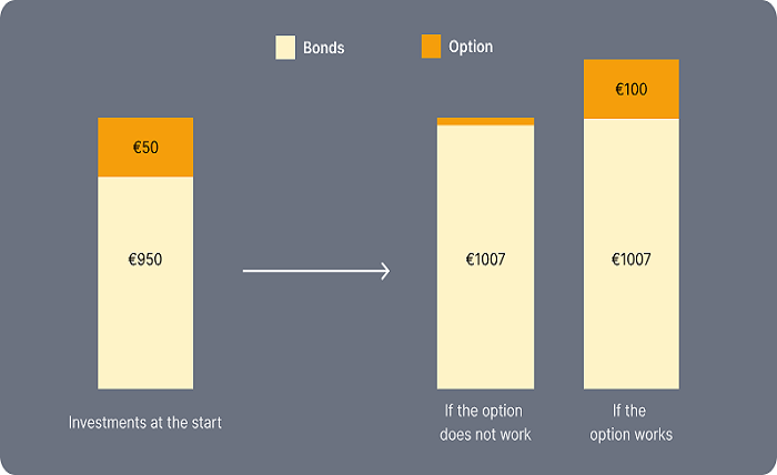 Listed Structured Products